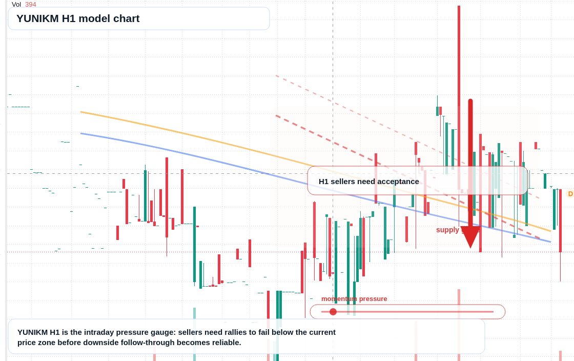 FX market snapshot