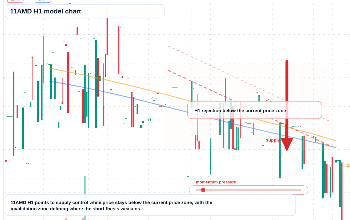 FX market snapshot