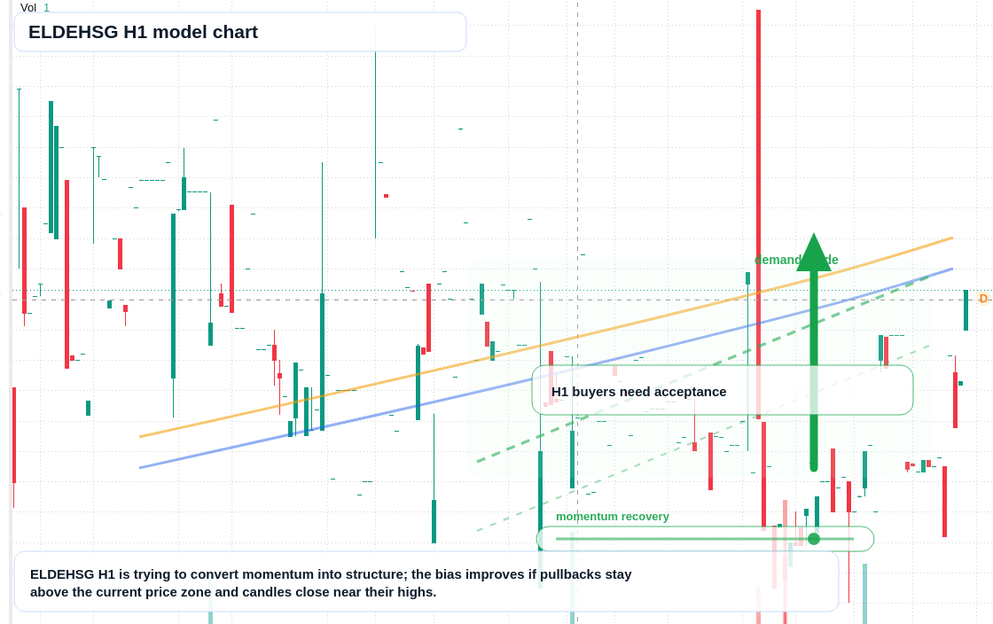 FX market snapshot