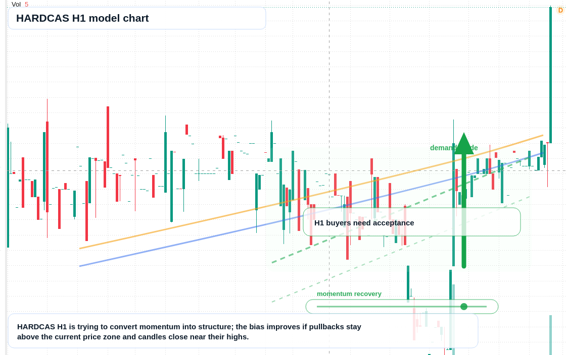 FX market snapshot