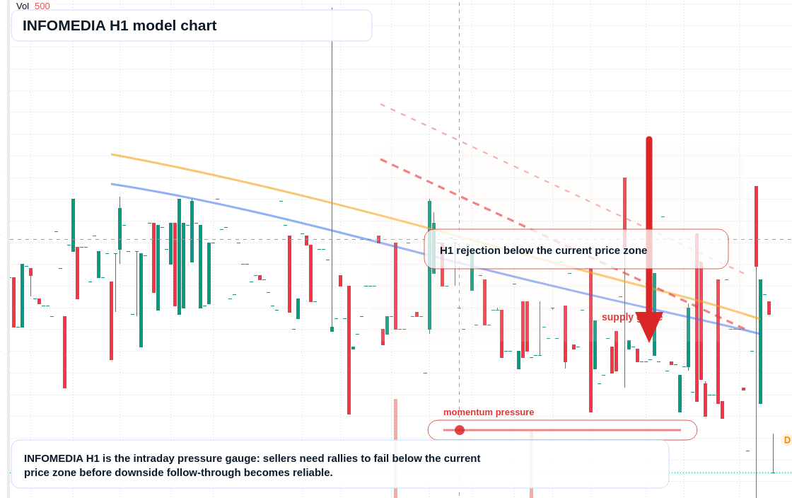 FX market snapshot