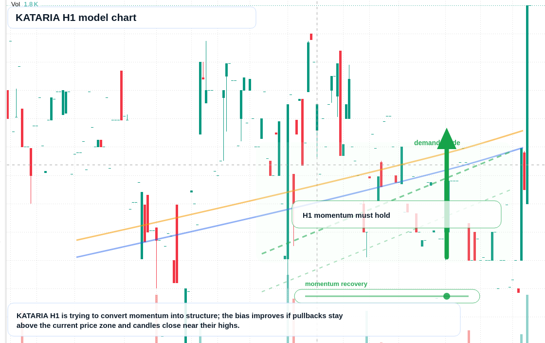 FX market snapshot