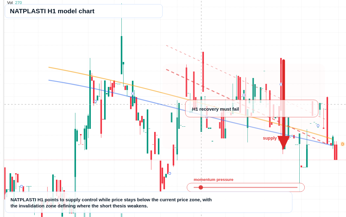 FX market snapshot