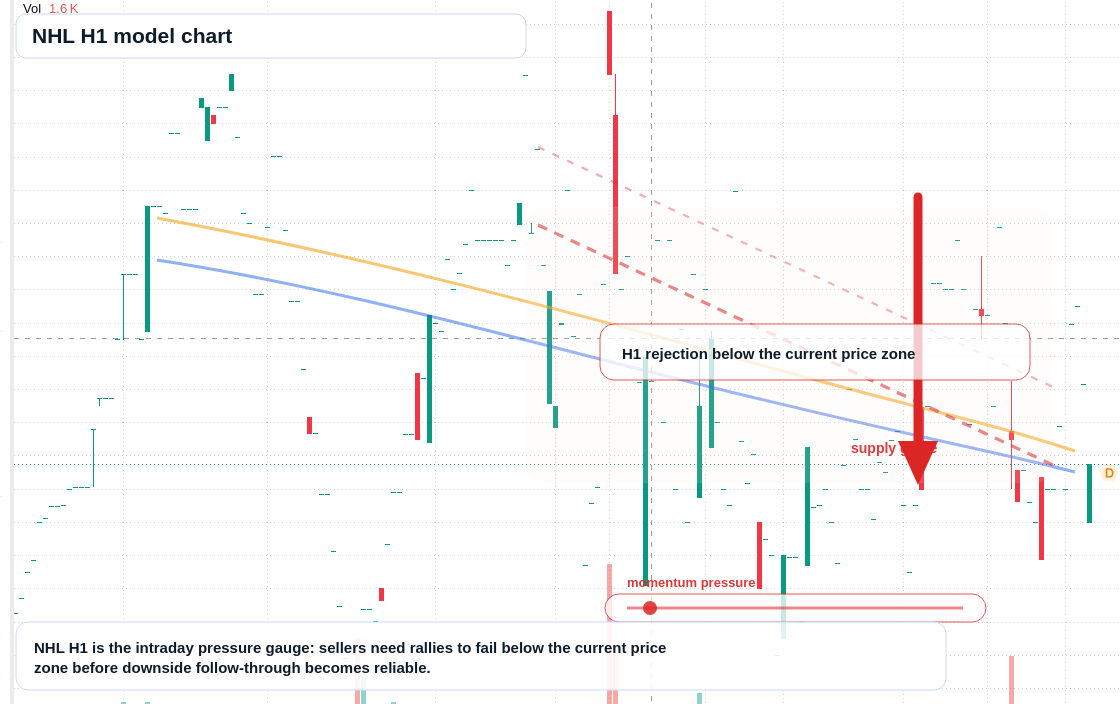 FX market snapshot