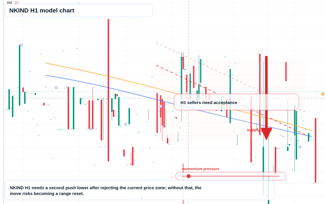 FX market snapshot