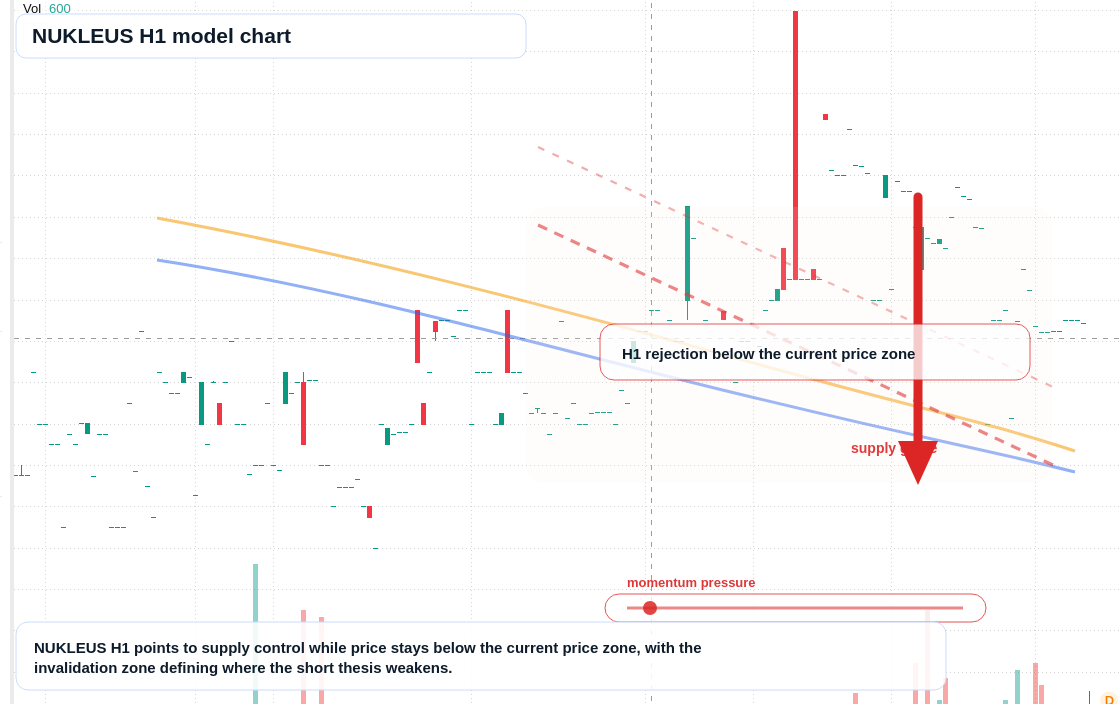 FX market snapshot