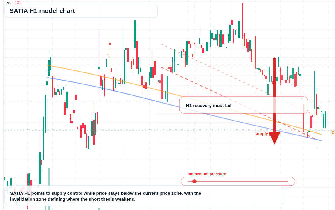 FX market snapshot