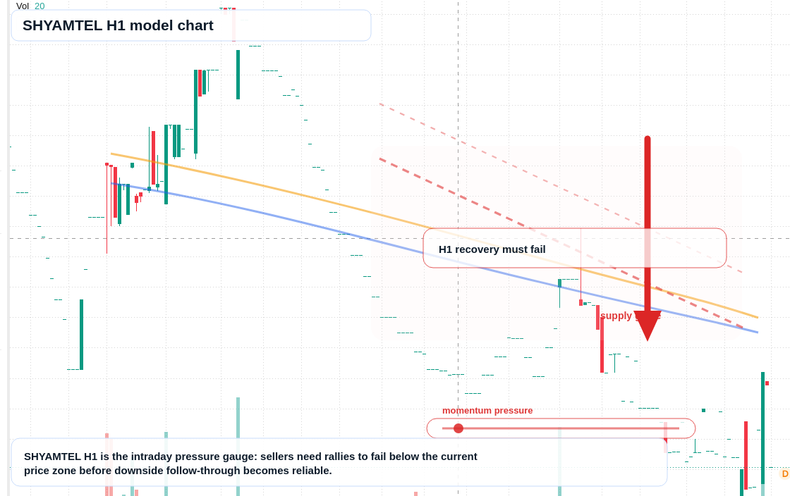 FX market snapshot