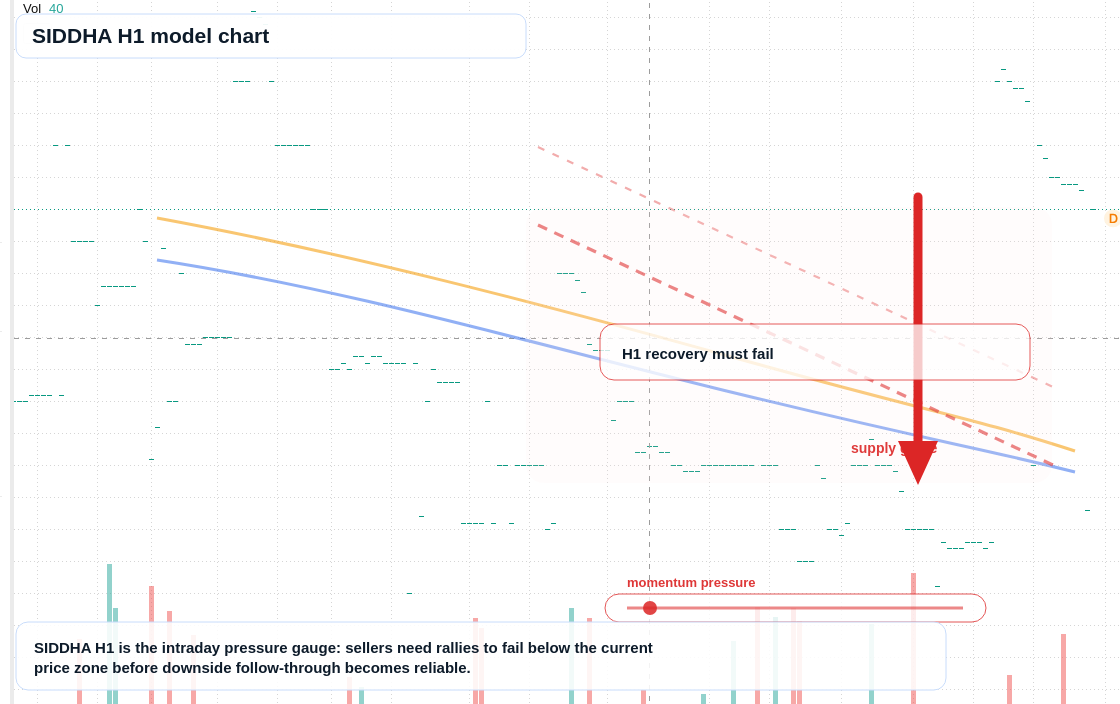 FX market snapshot