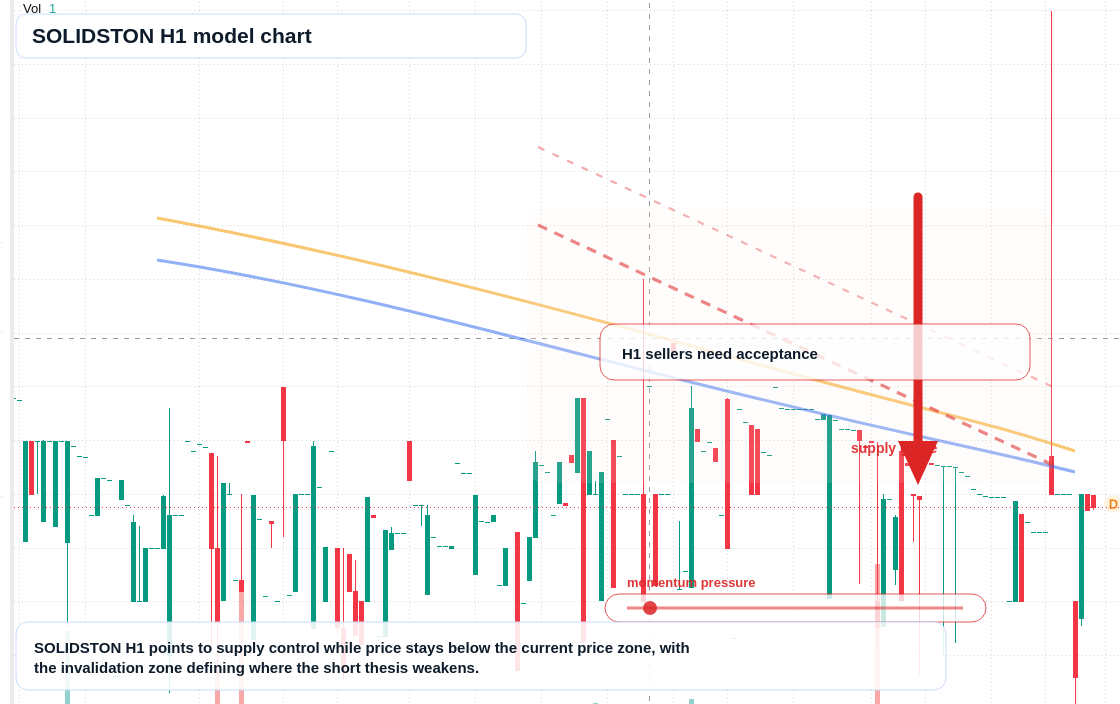 FX market snapshot