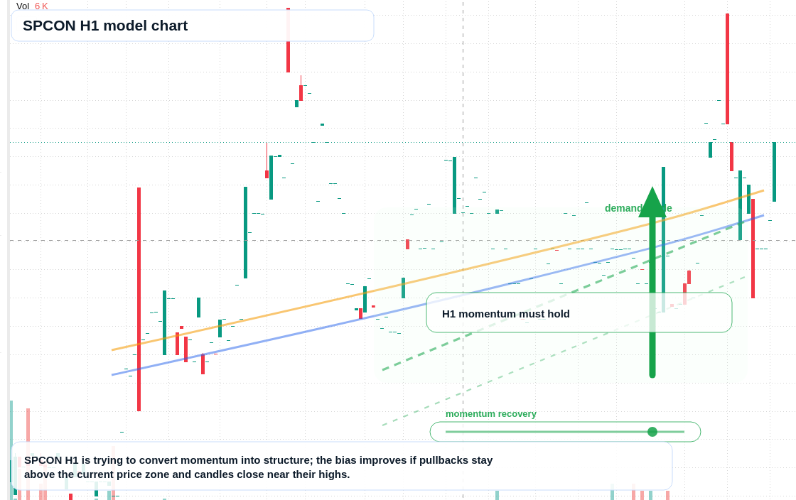 FX market snapshot