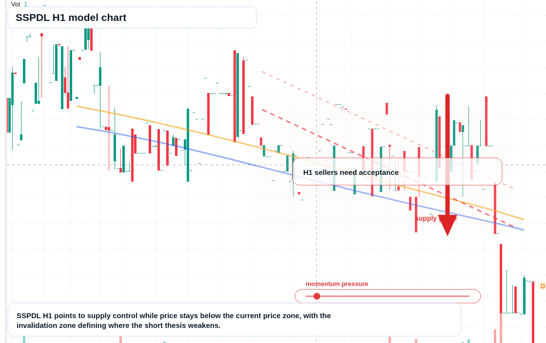 FX market snapshot