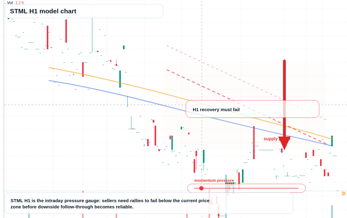 FX market snapshot