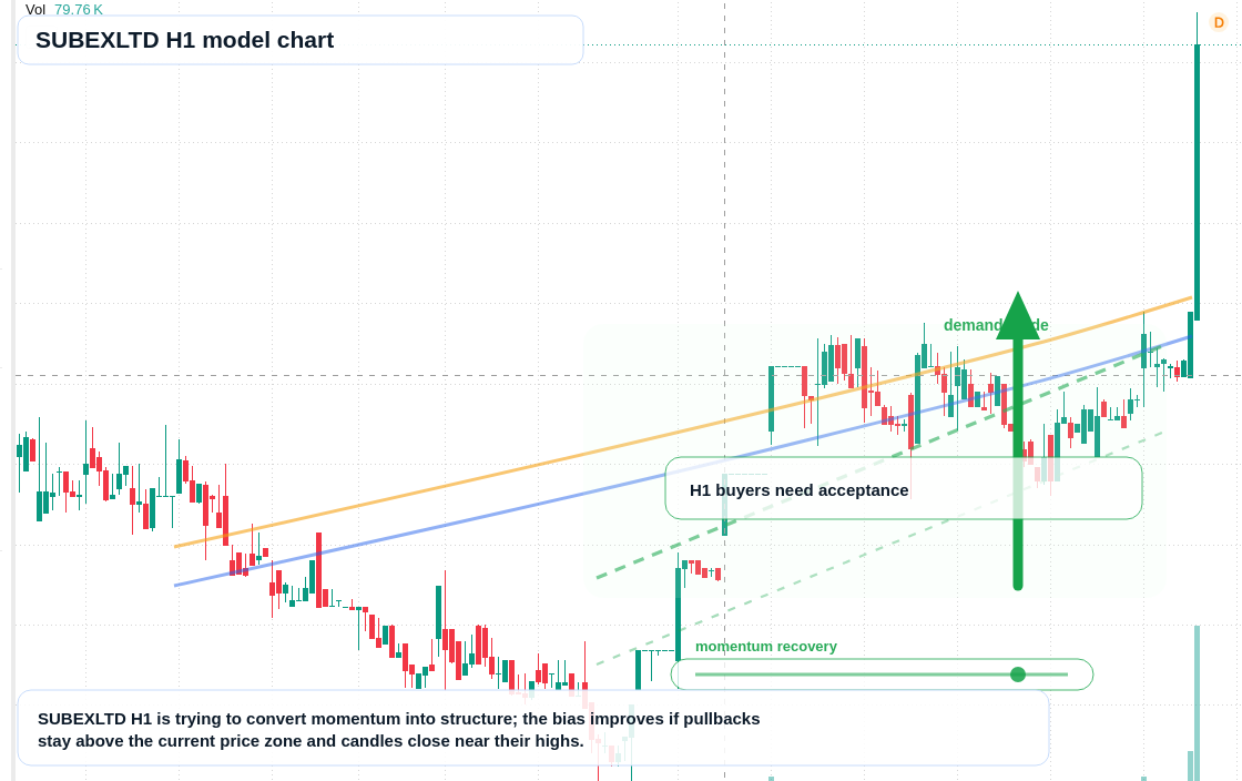 FX market snapshot