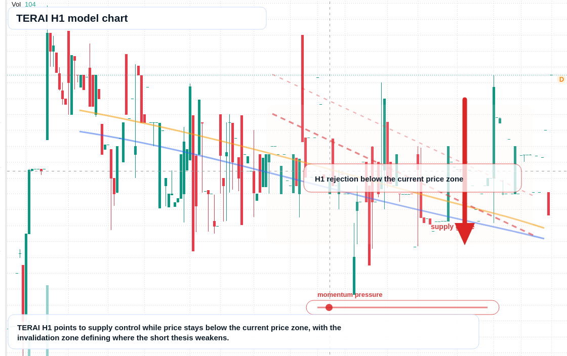 FX market snapshot