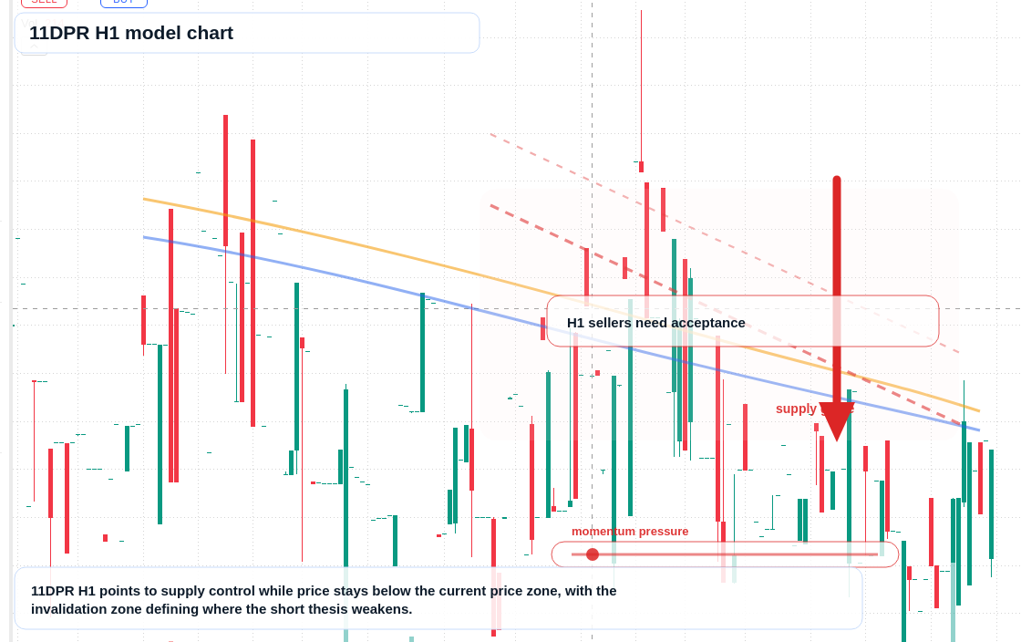 FX market snapshot