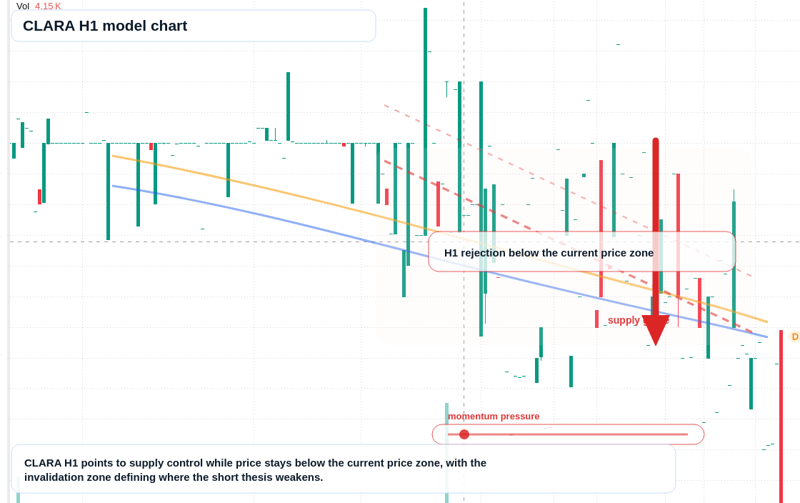 FX market snapshot