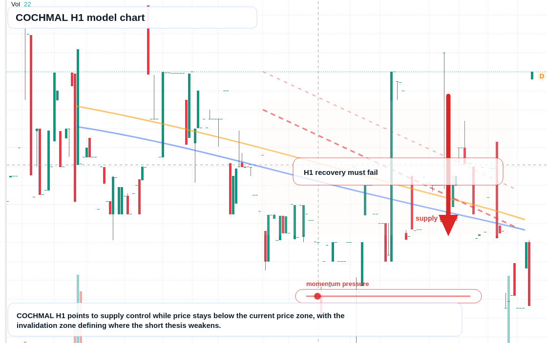FX market snapshot