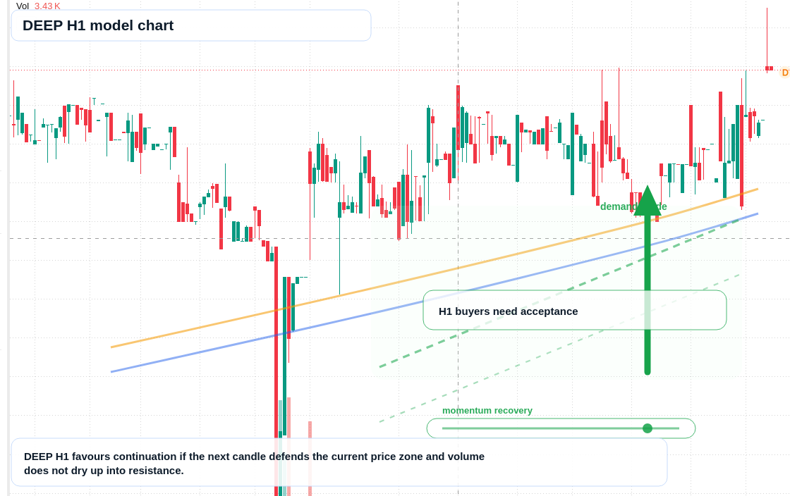FX market snapshot
