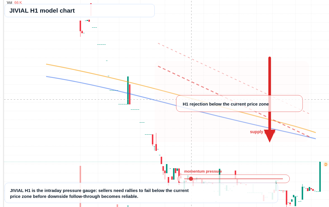 FX market snapshot