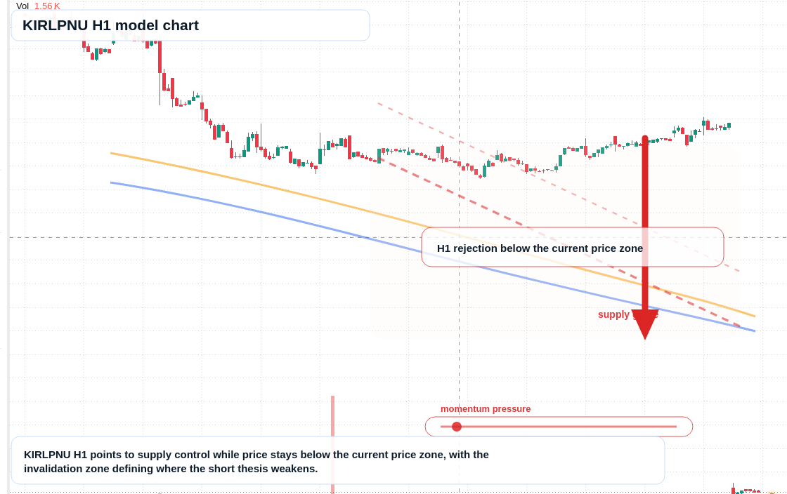 FX market snapshot