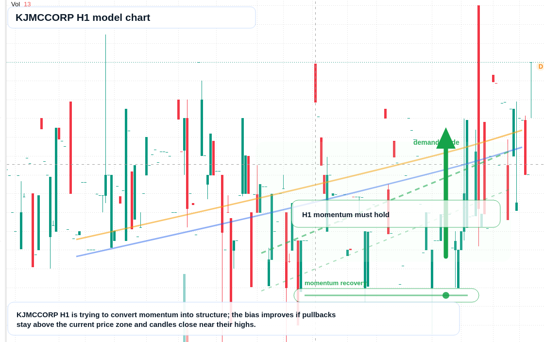 FX market snapshot