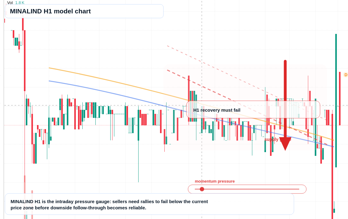FX market snapshot