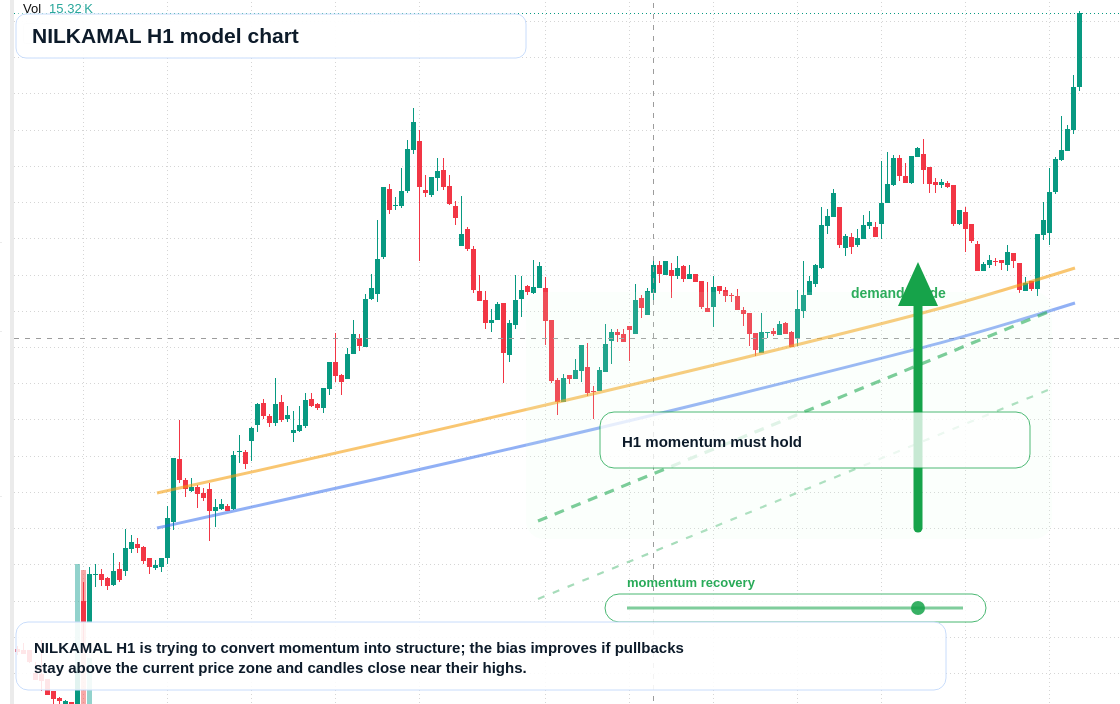 FX market snapshot