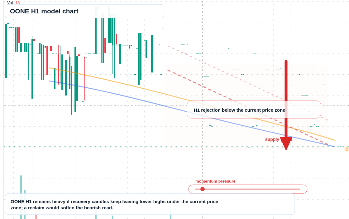 FX market snapshot