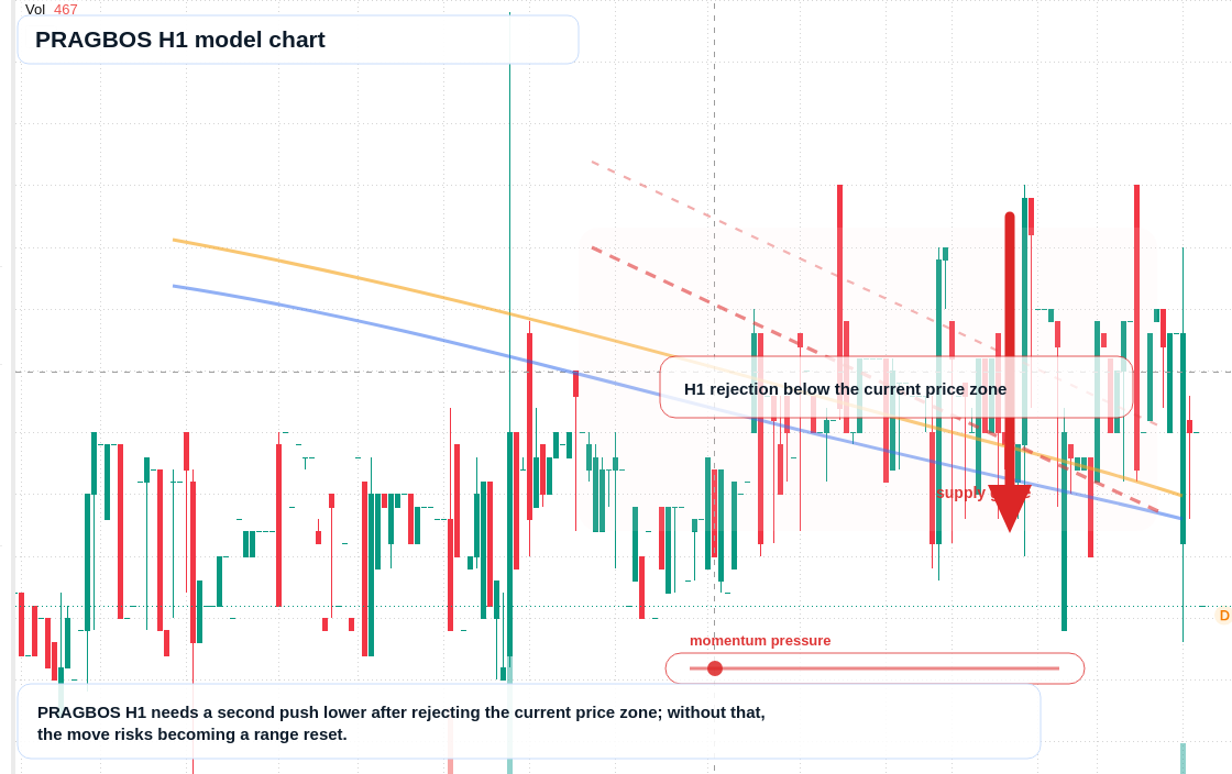 FX market snapshot