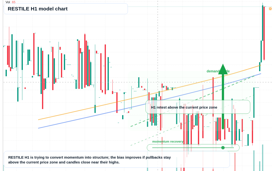 FX market snapshot