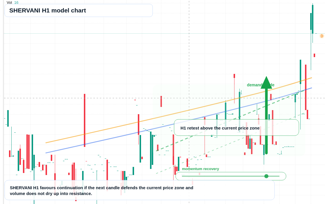 FX market snapshot