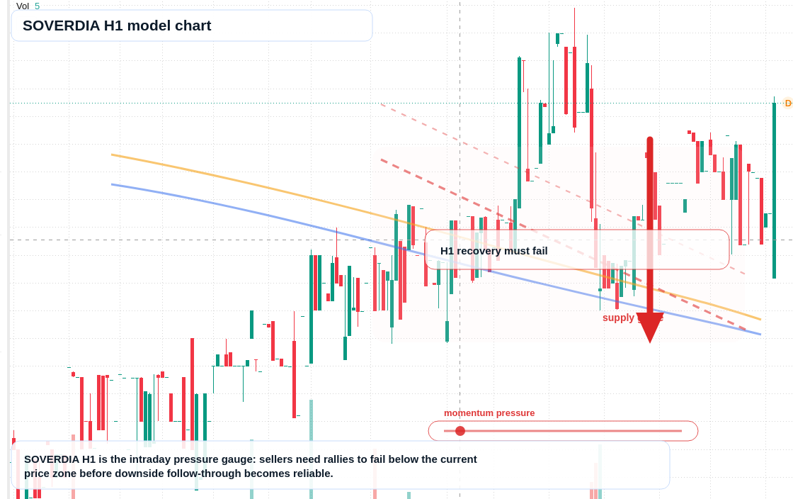 FX market snapshot