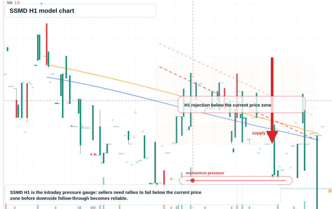 FX market snapshot