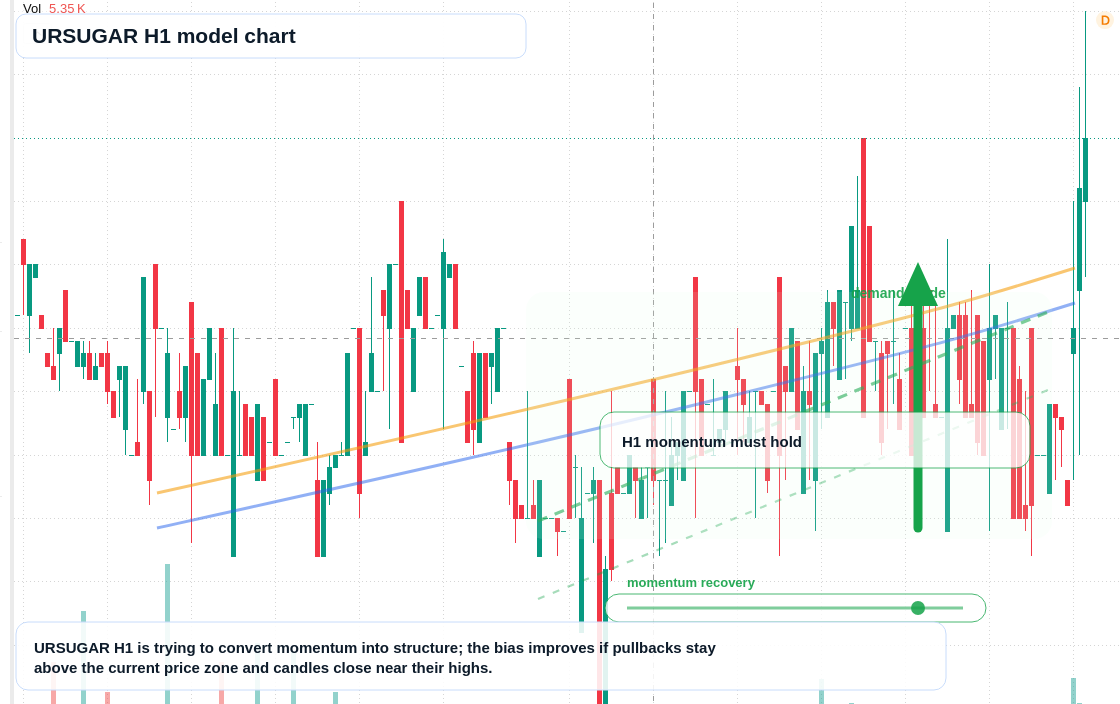 FX market snapshot