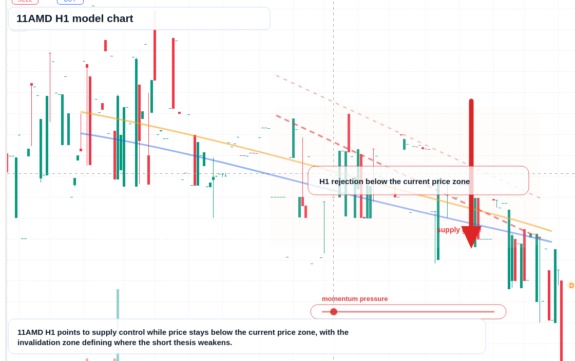 FX market snapshot