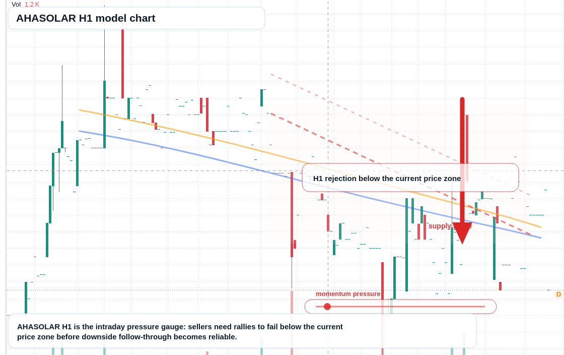 FX market snapshot