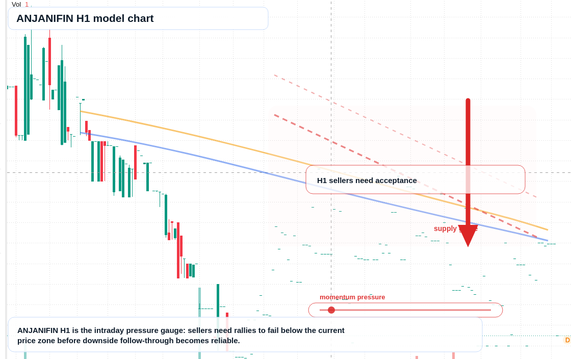 FX market snapshot