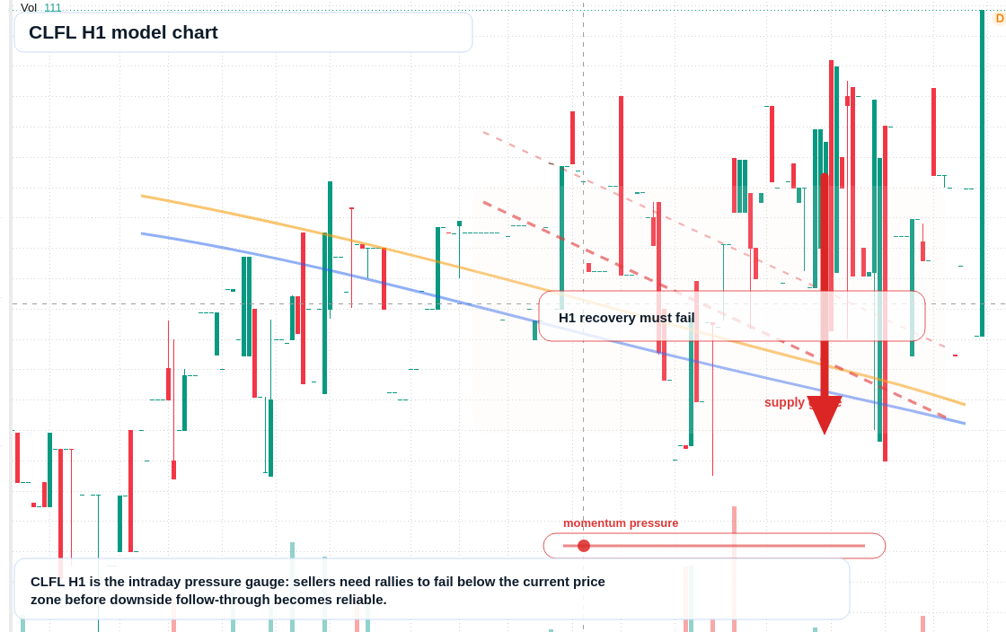 FX market snapshot