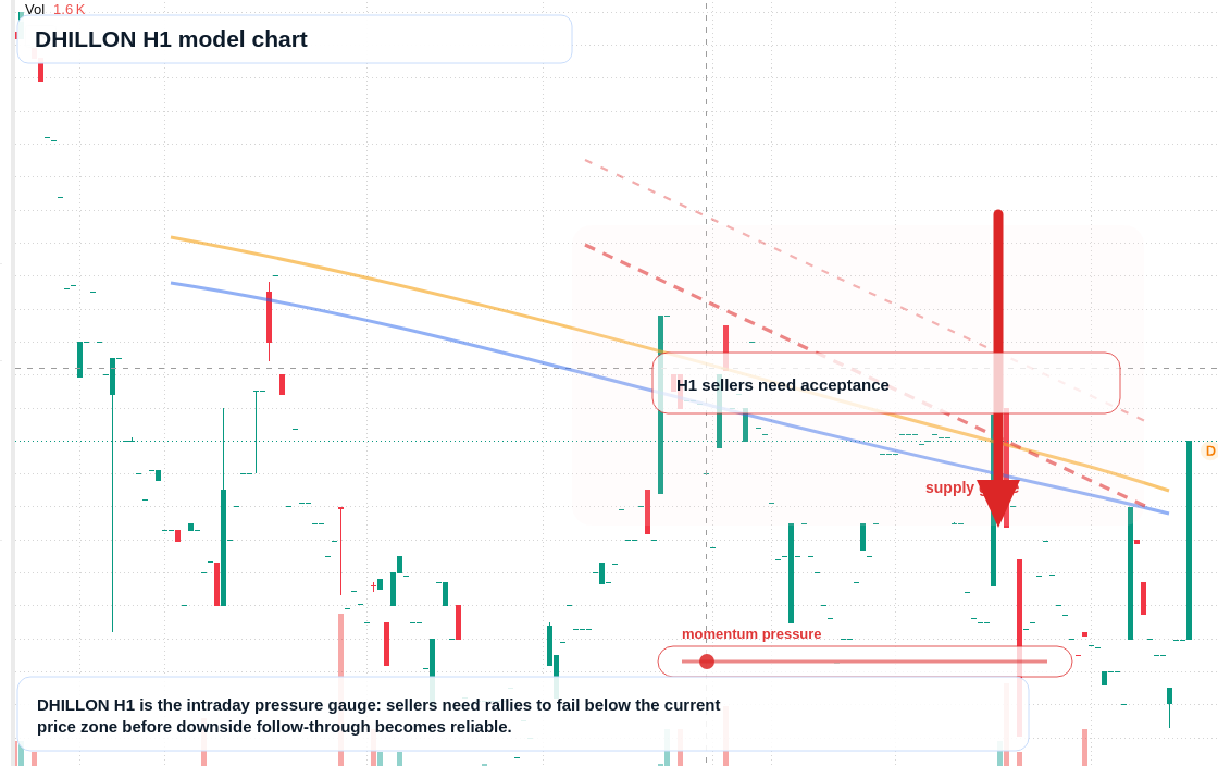FX market snapshot