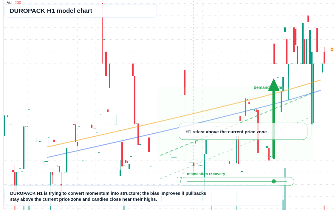 FX market snapshot