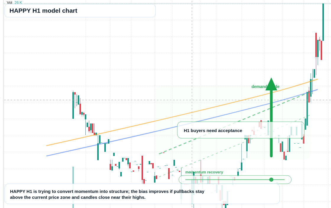 FX market snapshot