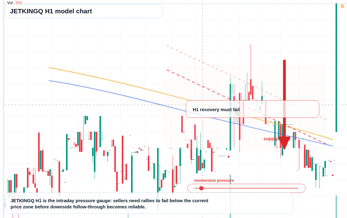 FX market snapshot