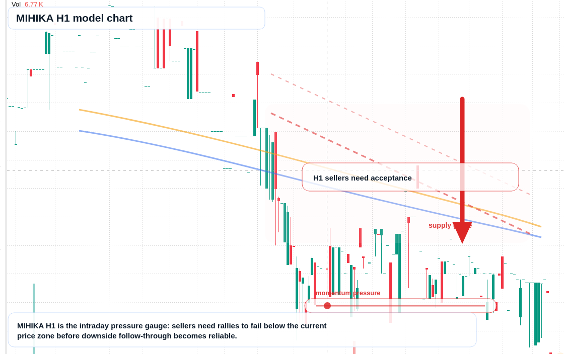 FX market snapshot