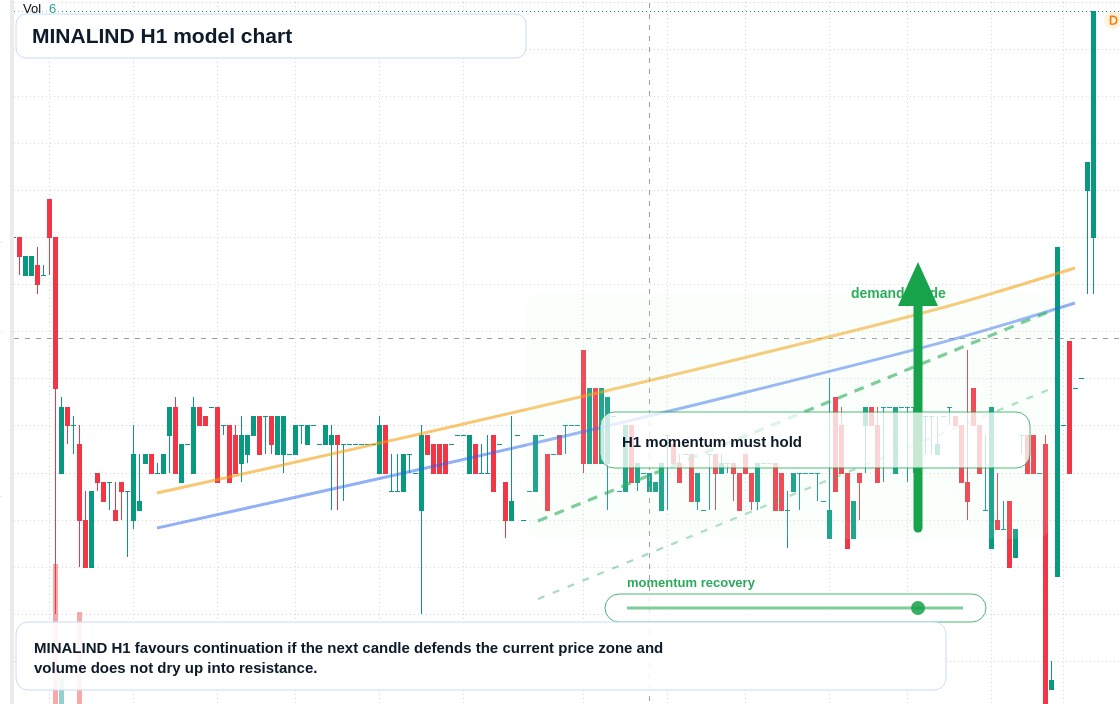 FX market snapshot