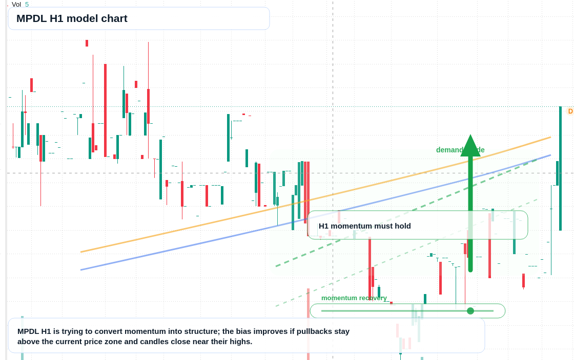 FX market snapshot
