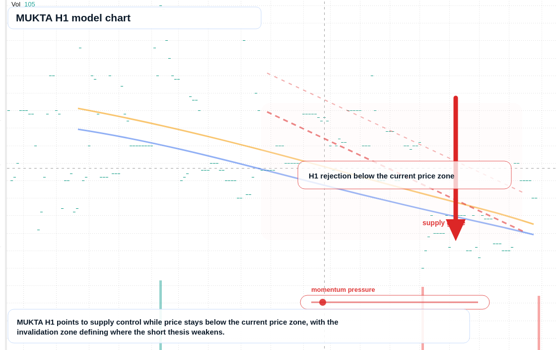 FX market snapshot