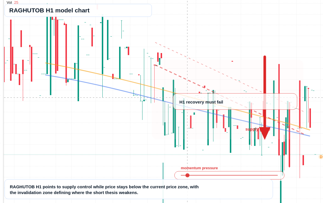 FX market snapshot
