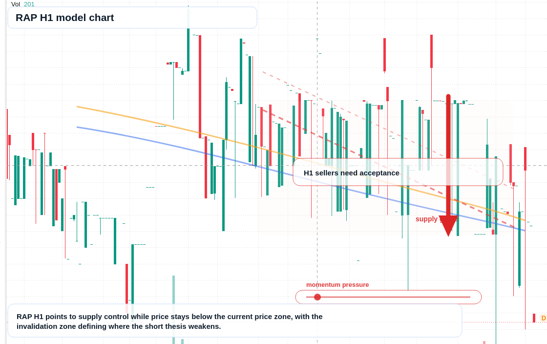 FX market snapshot