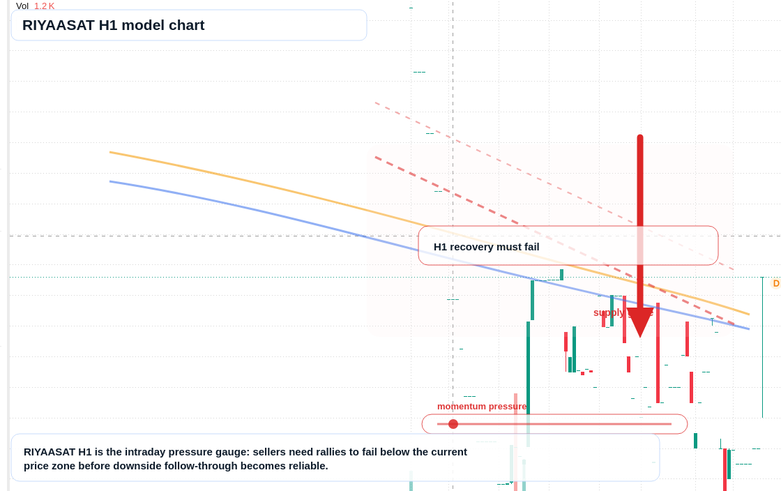 FX market snapshot
